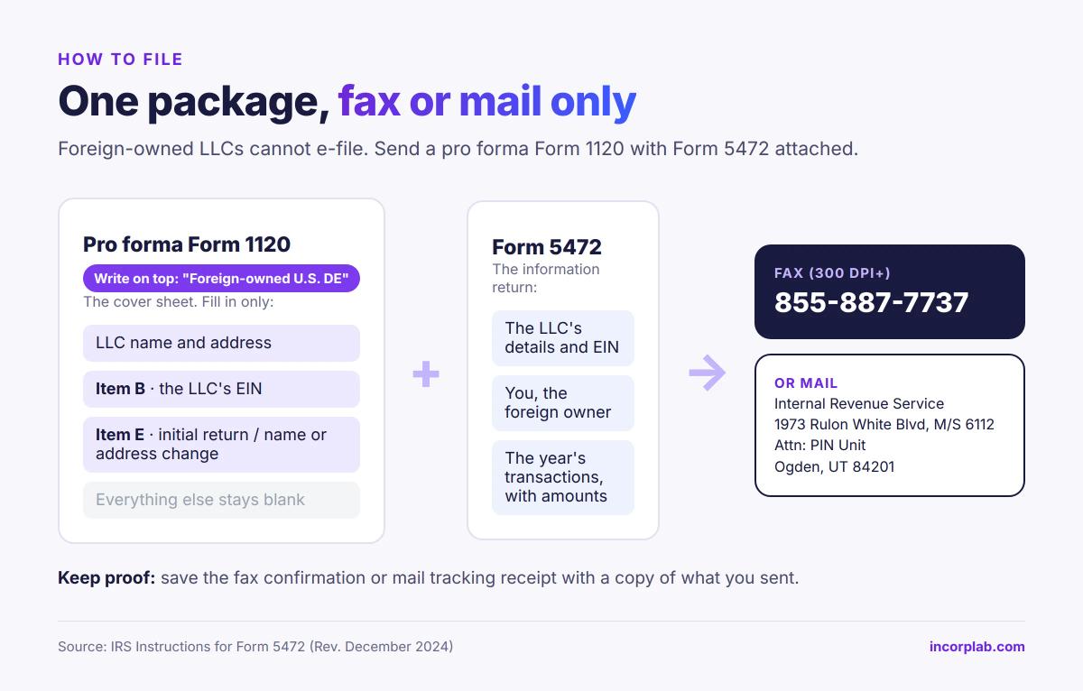 How to file Form 5472: pro forma Form 1120 cover sheet plus Form 5472, sent by fax to 855-887-7737 or by mail to the IRS in Ogden, Utah