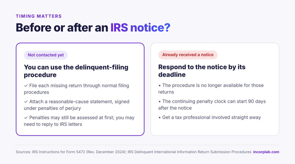 Comparison of options for missed Form 5472: before an IRS notice you can use the delinquent-filing procedure with a reasonable-cause statement; after a notice you must respond by its deadline